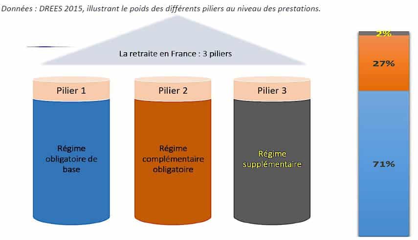 Comment Calculer Les 25 Meilleures Années Pour La Retraite ? - Impact ...